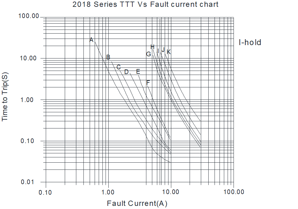 BORN SMD2018-500/12N for sale