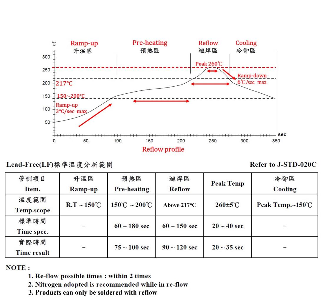 Chilisin PBY160808T-190Y-N for sale