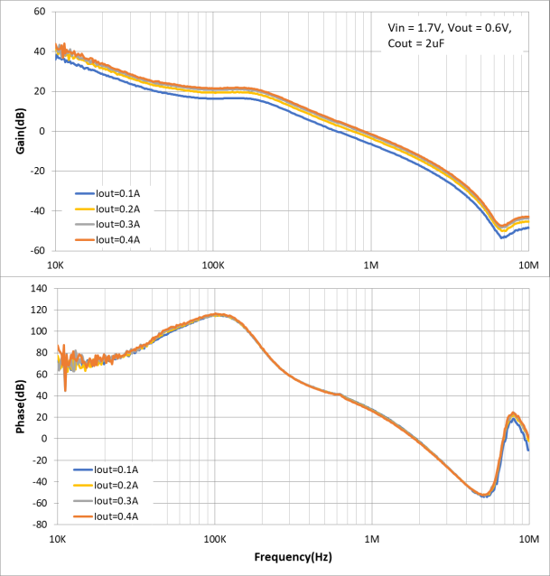 RICHTEK EVB_RTQ2531WGQW for sale