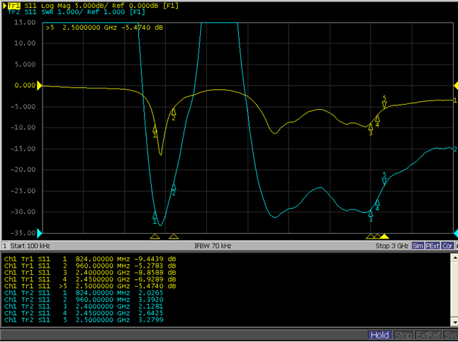 ABRACON ACAR3005-C2WB for sale