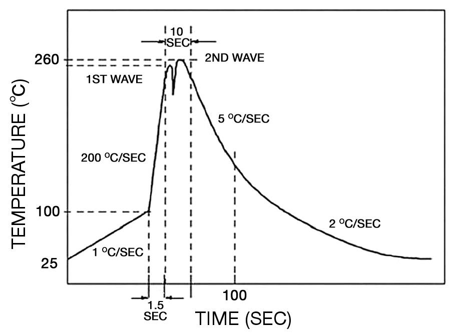 Bel Fuse 5TTP 1.5-R for sale