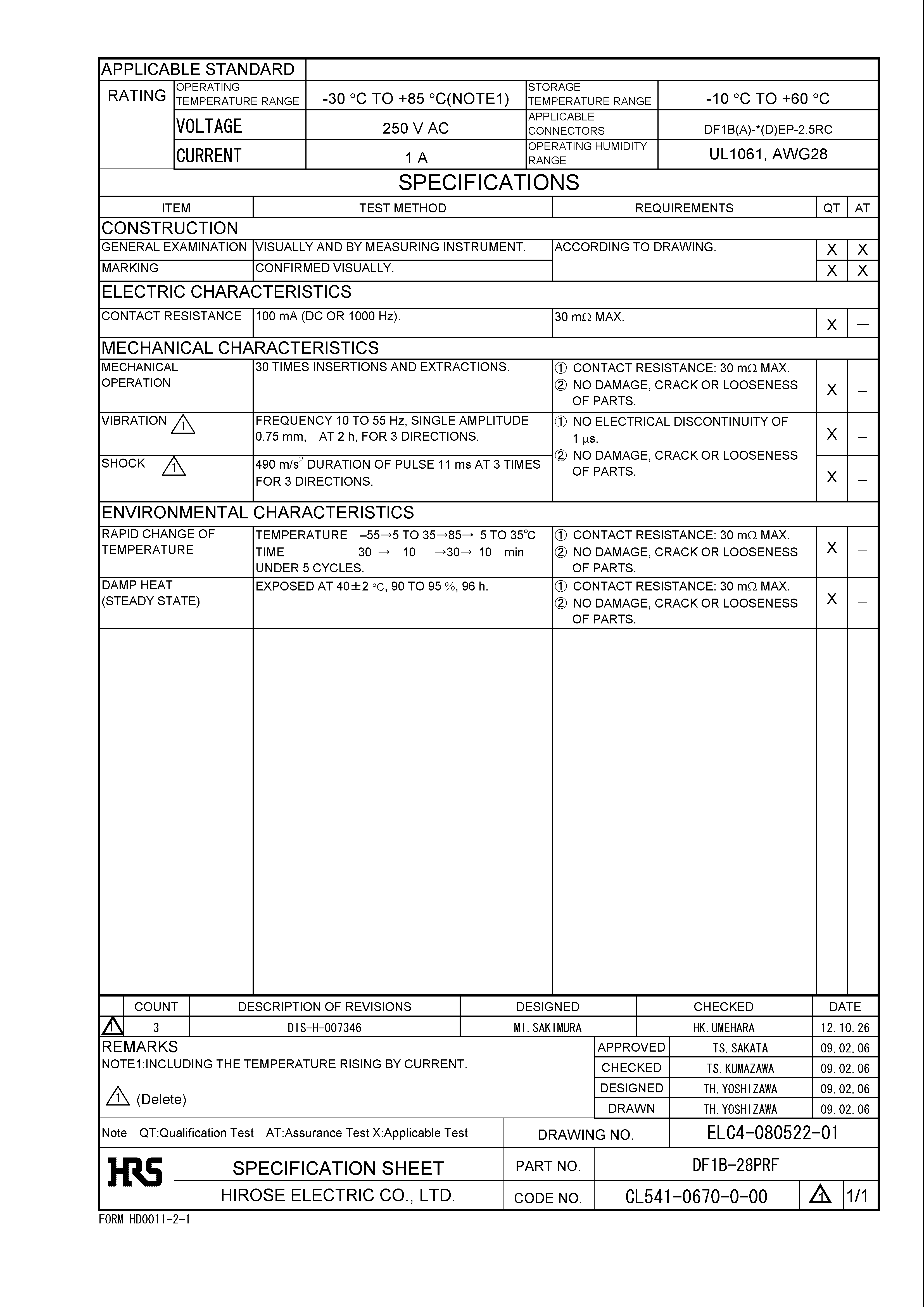HRS DF1B-28PRF for sale