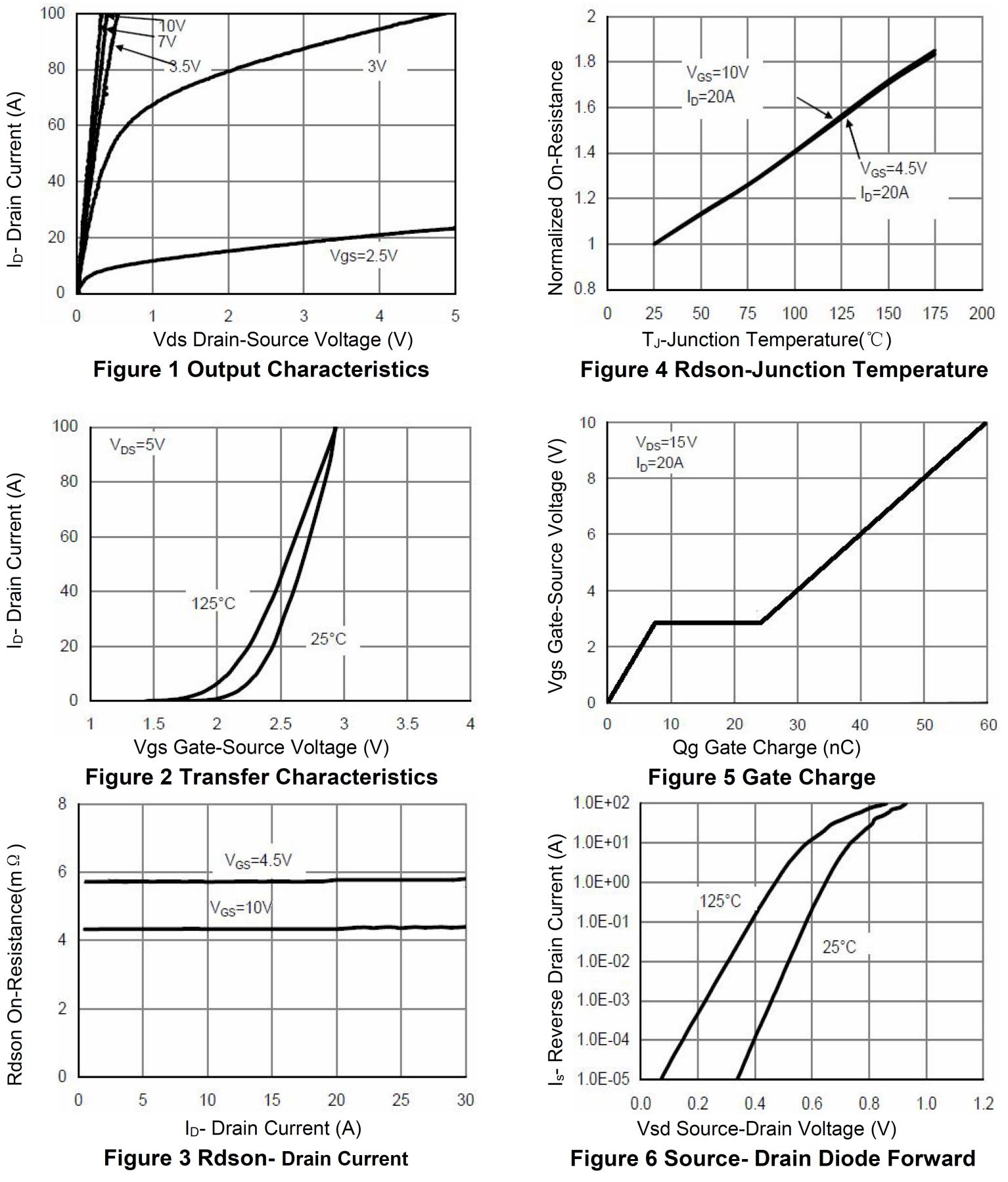Siliup SP30N03NJ for sale
