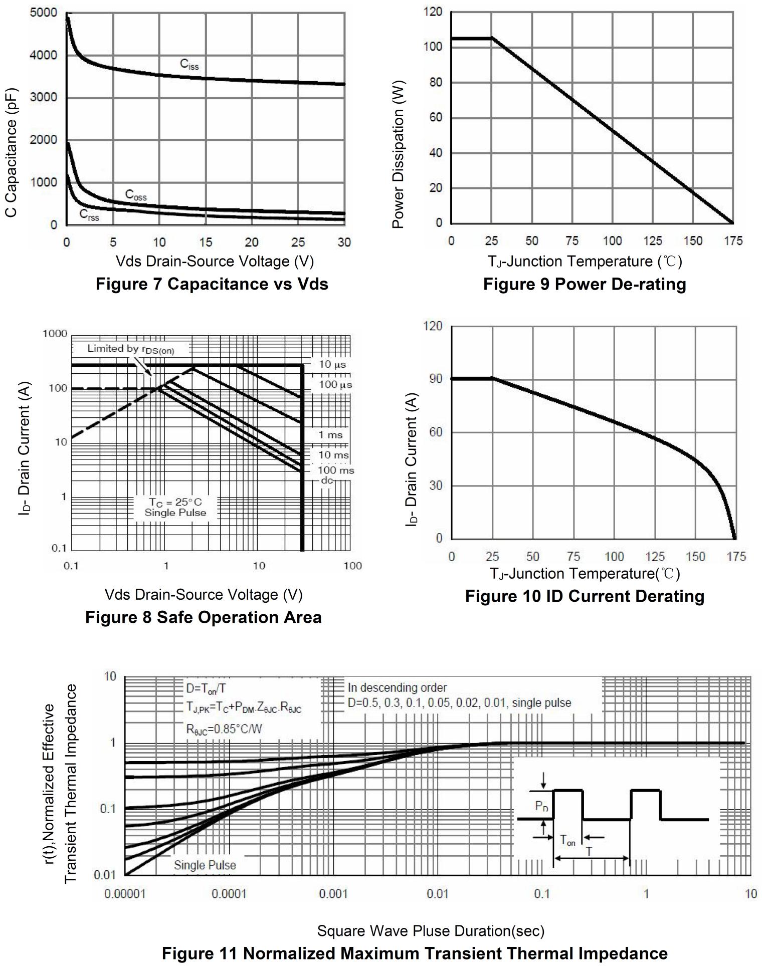Siliup SP30N03NJ for sale