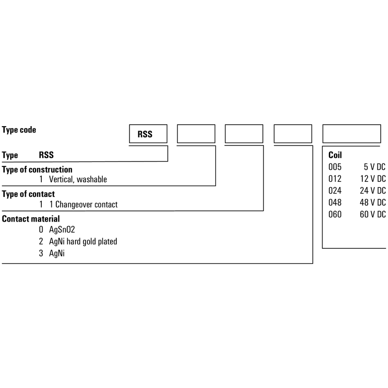 WEIDMULLER 1984120000 for sale