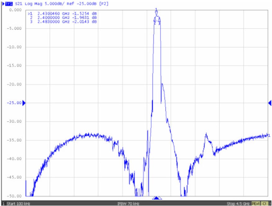 ABRACON ABSTS5A2-45HM03BM for sale