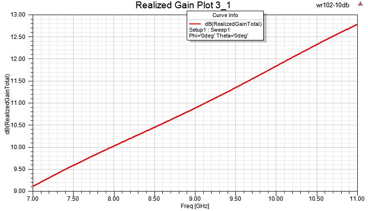 PASTERNACK PEWAN102-10SM for sale