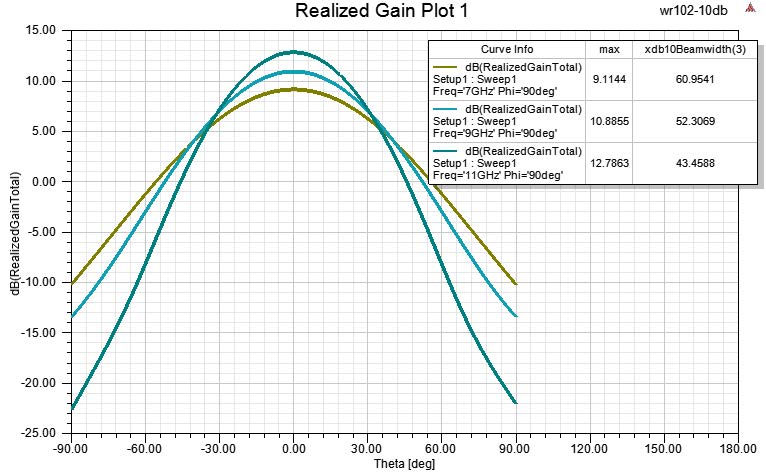 PASTERNACK PEWAN102-10SM for sale