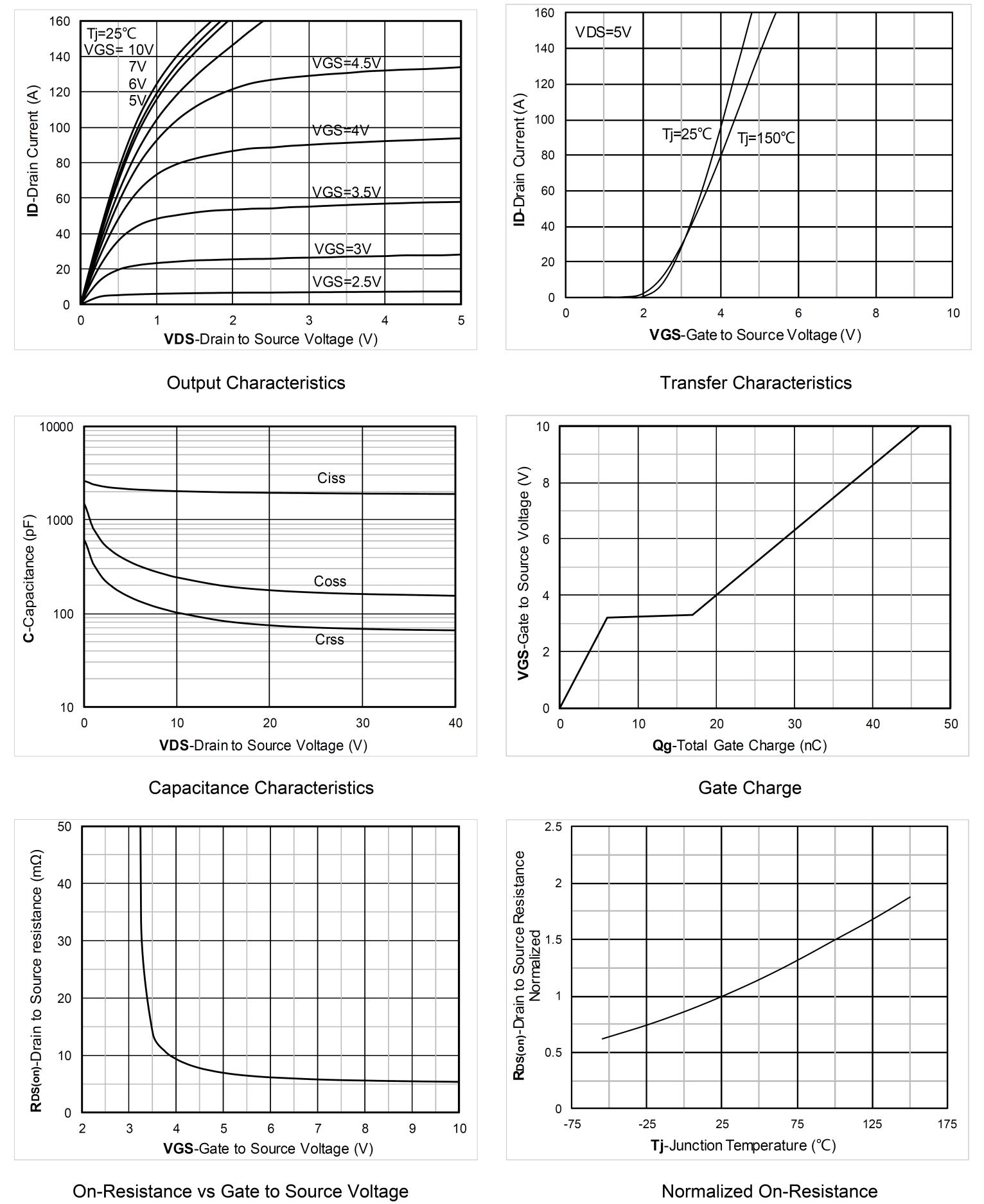 Siliup SP40N06GNJ for sale