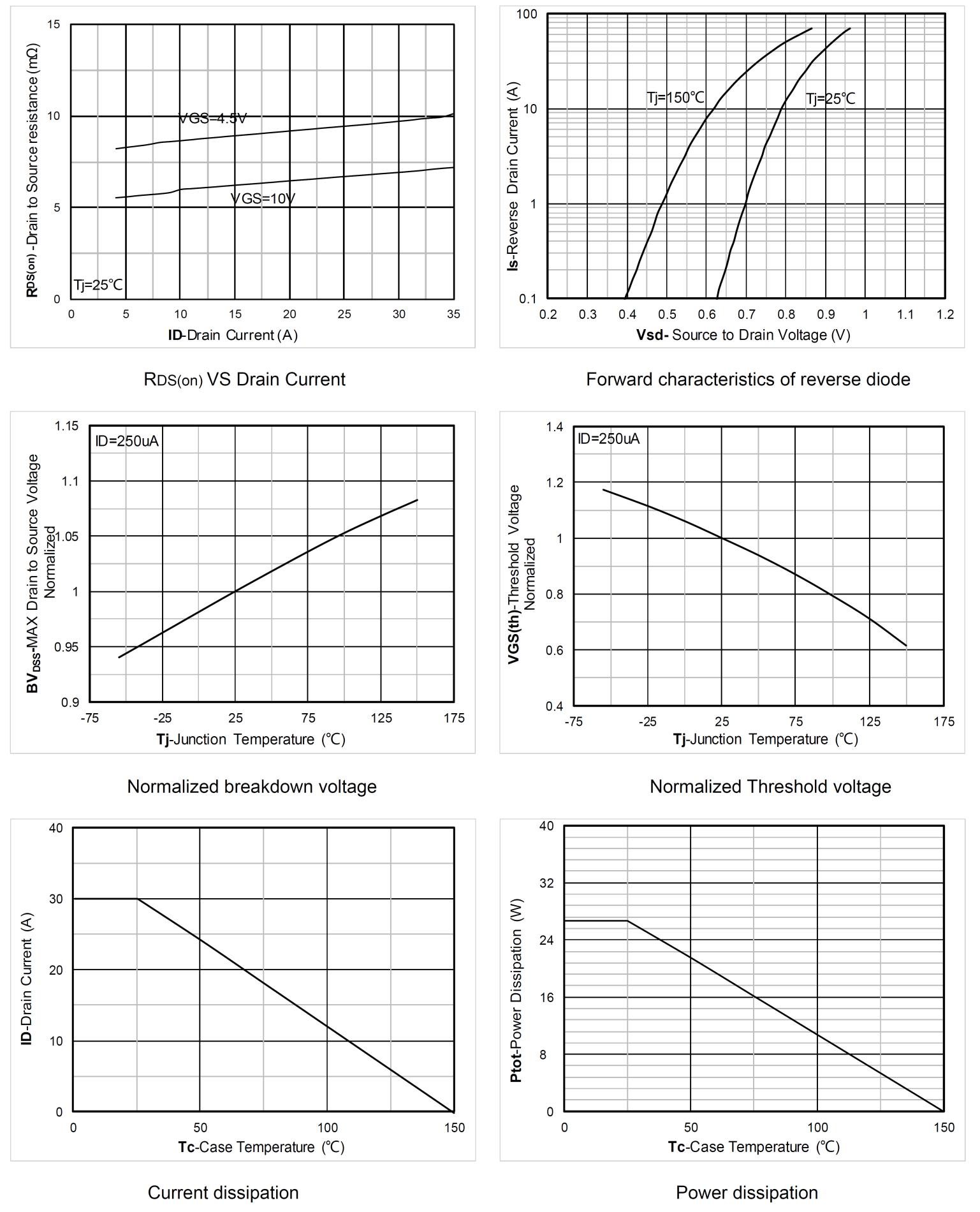 Siliup SP40N06GNJ for sale