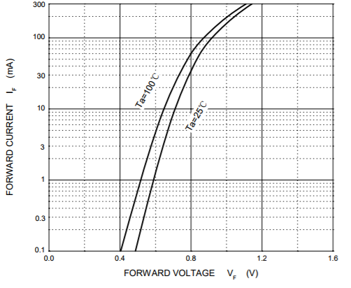 POPPULA BAV99 for sale