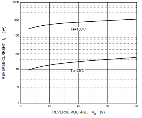 POPPULA BAV99 for sale