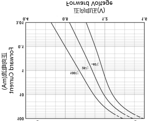 Kinglight KLM3064-TA-AW-T04 for sale
