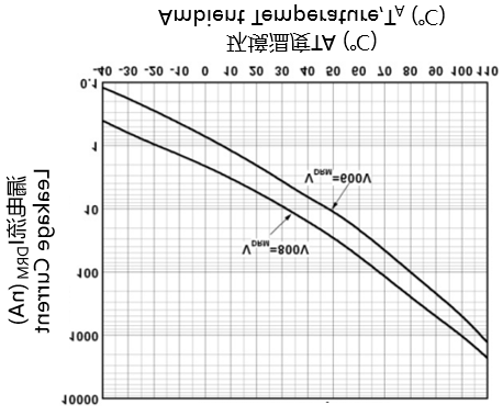 Kinglight KLM3064-TA-AW-T04 for sale