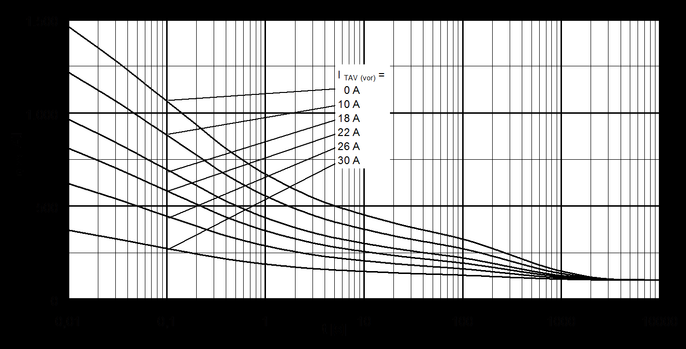 Infineon TD122N22KOF for sale