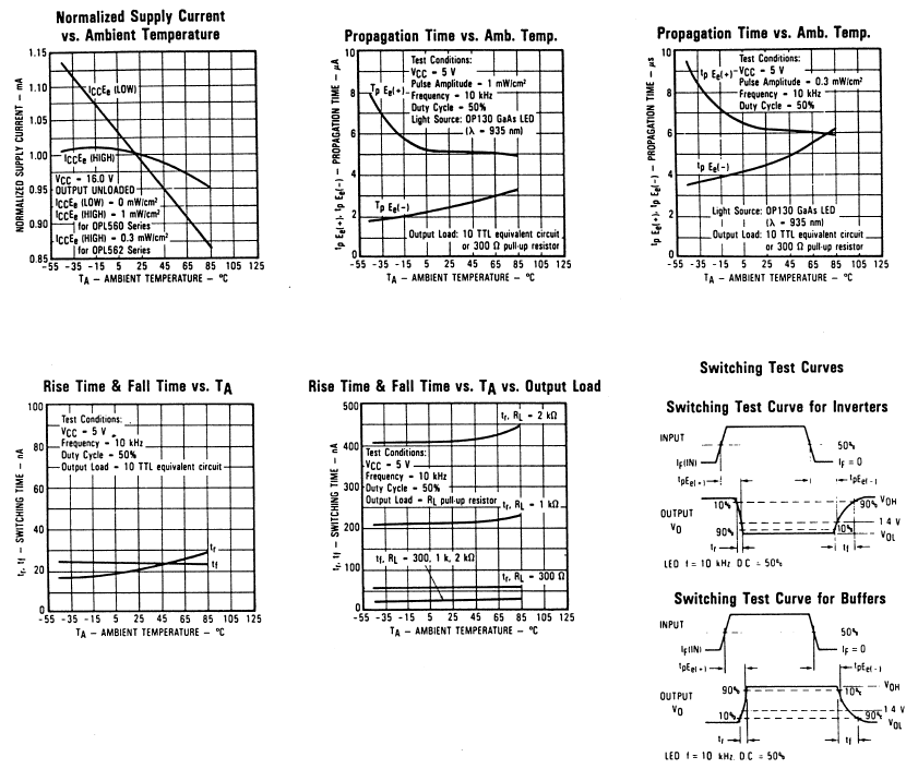 OPTEK OPL801 for sale