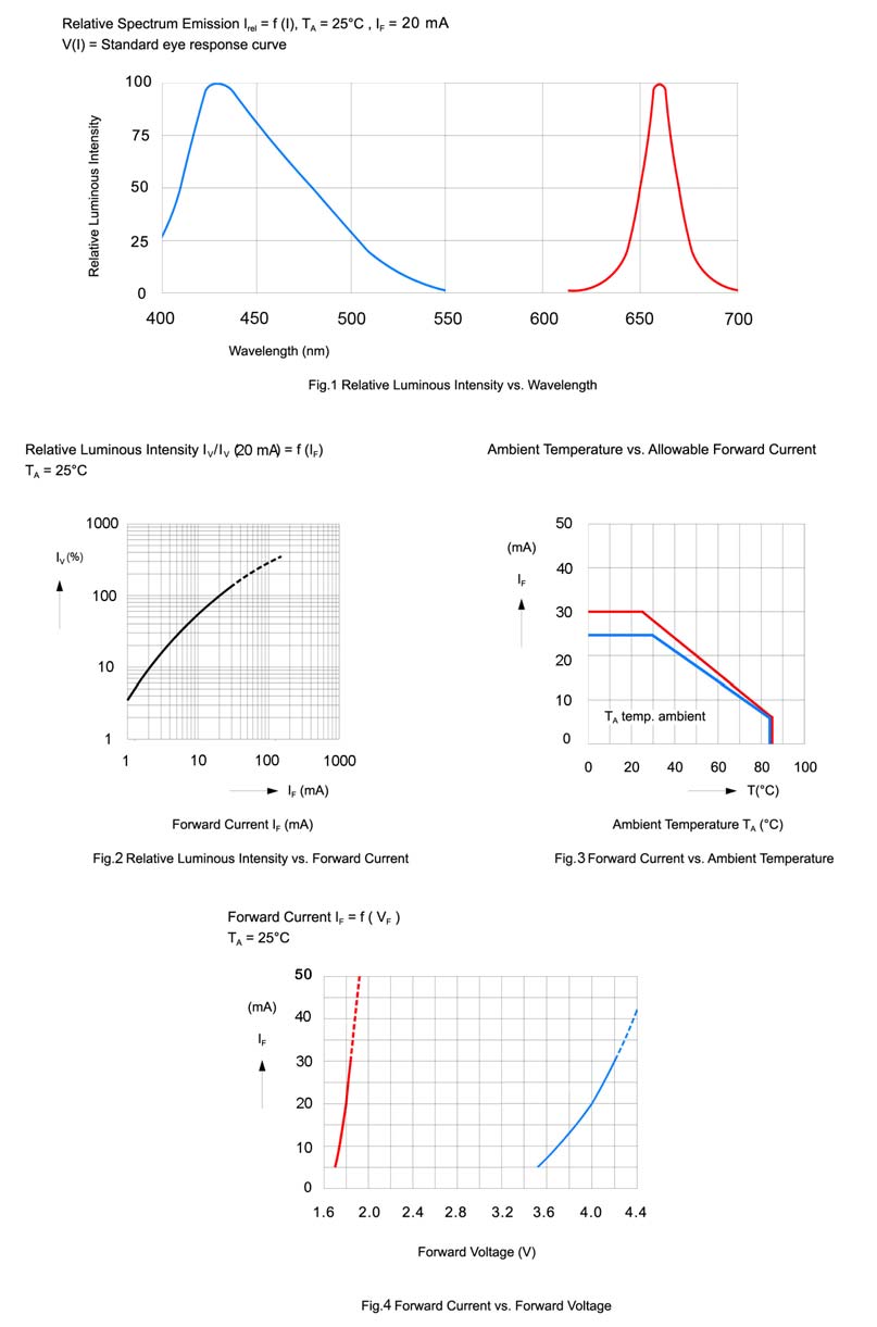 BIVAR SMTL4-BC-RB for sale