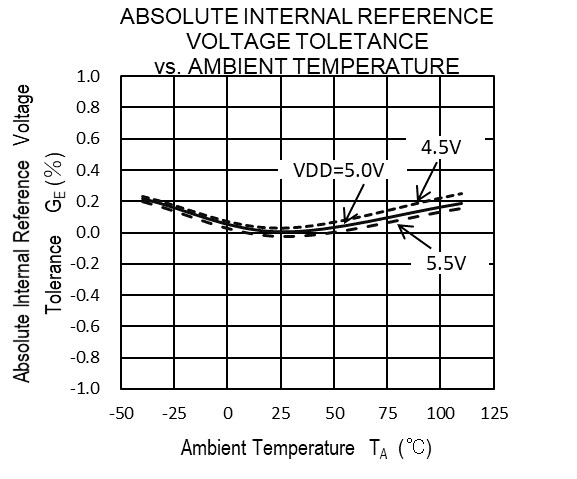 RENESAS RV1S9353ACCSP-120C#KC0 for sale
