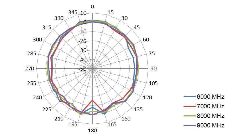 INPAQ VGAP-CLP-AS-A1 for sale