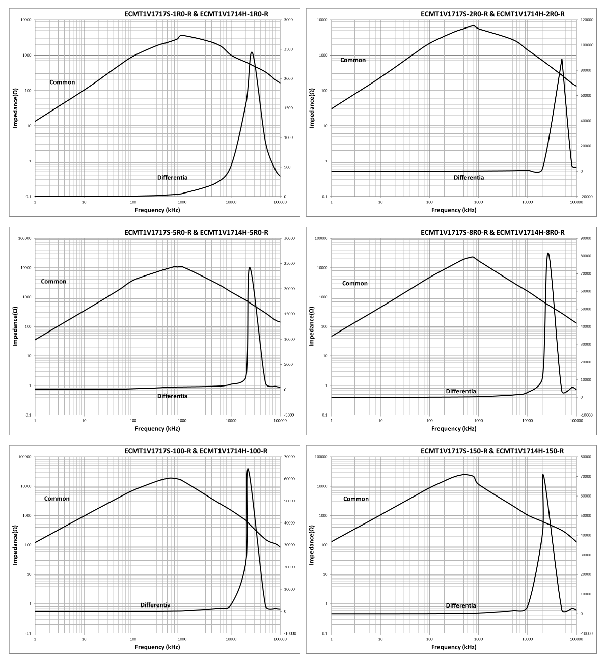EATON ECMT1V1714H-400-R for sale