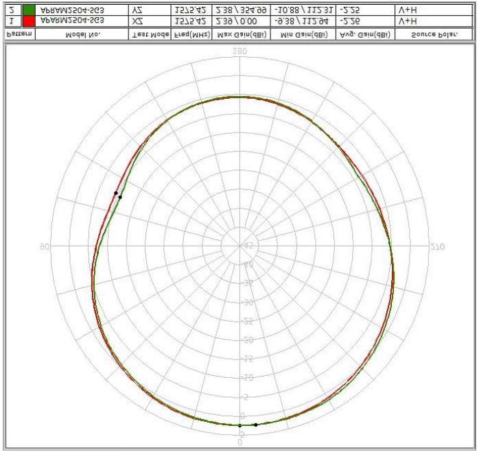ABRACON APARM2504-SG3 for sale