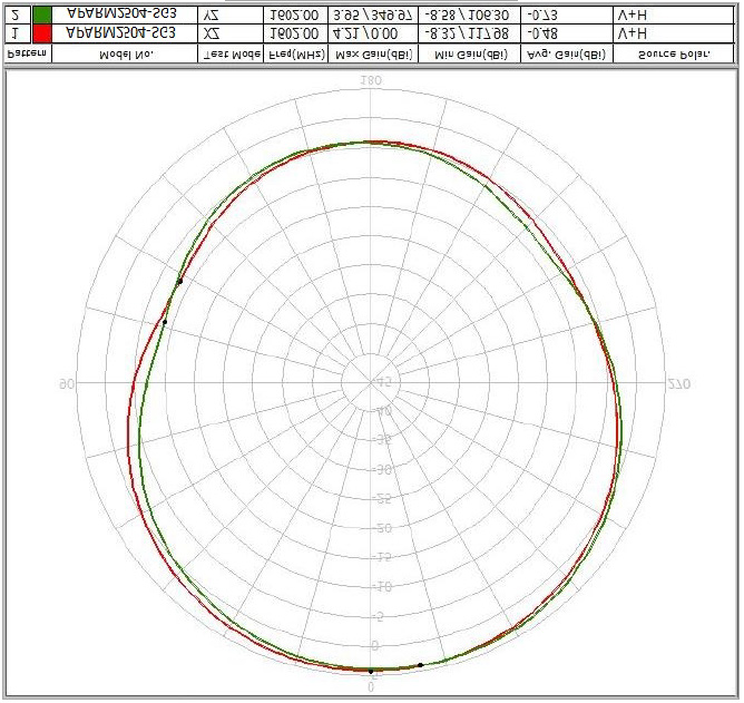 ABRACON APARM2504-SG3 for sale