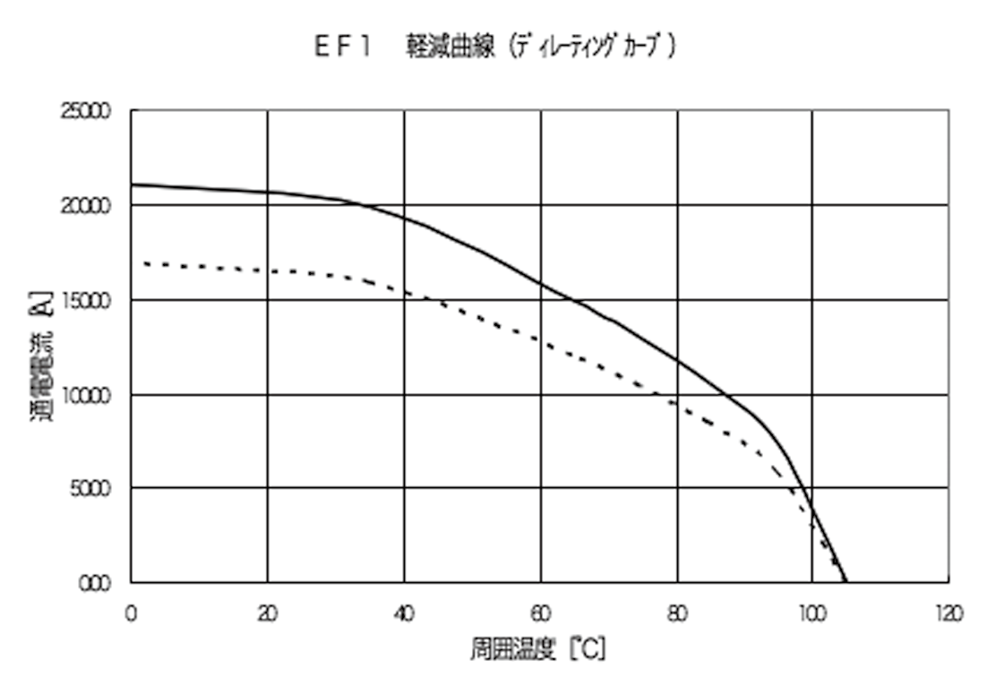 HRS EM12MR-1SCA(10) for sale