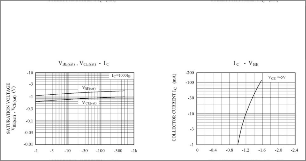 CBI MMBTA64 for sale