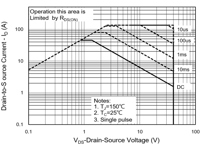 PANJIT PJQ5445-AU_R2_000A1 for sale