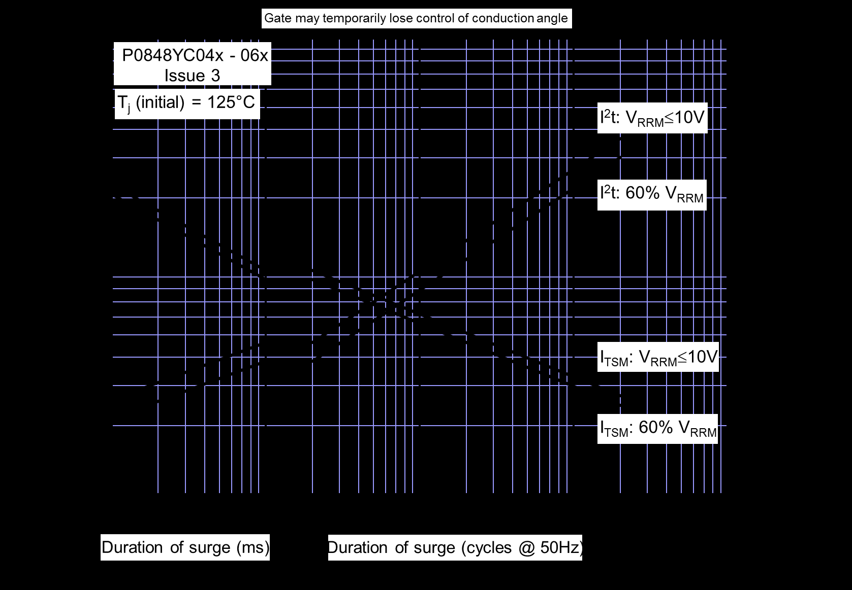 Littelfuse/IXYS P0848YC06B for sale