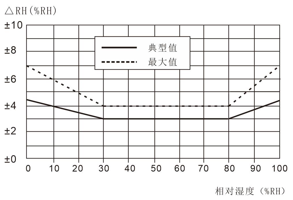 Aosong AHT2415C for sale