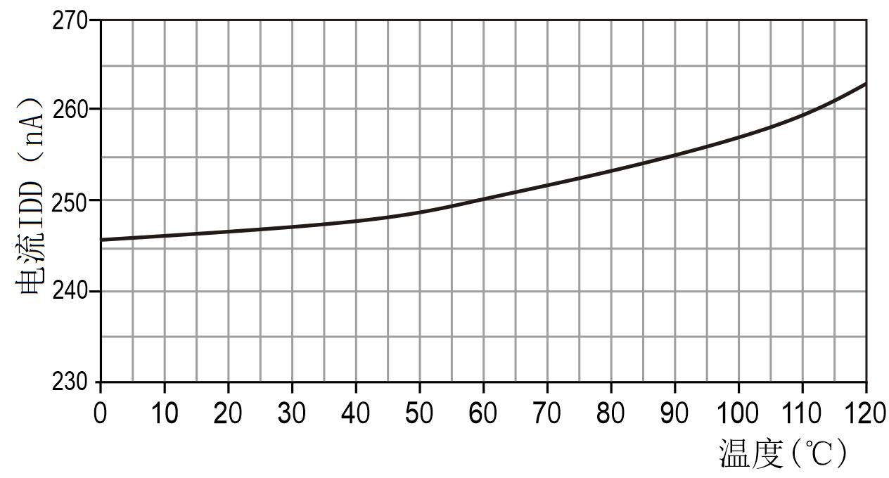 Aosong AHT2415C for sale