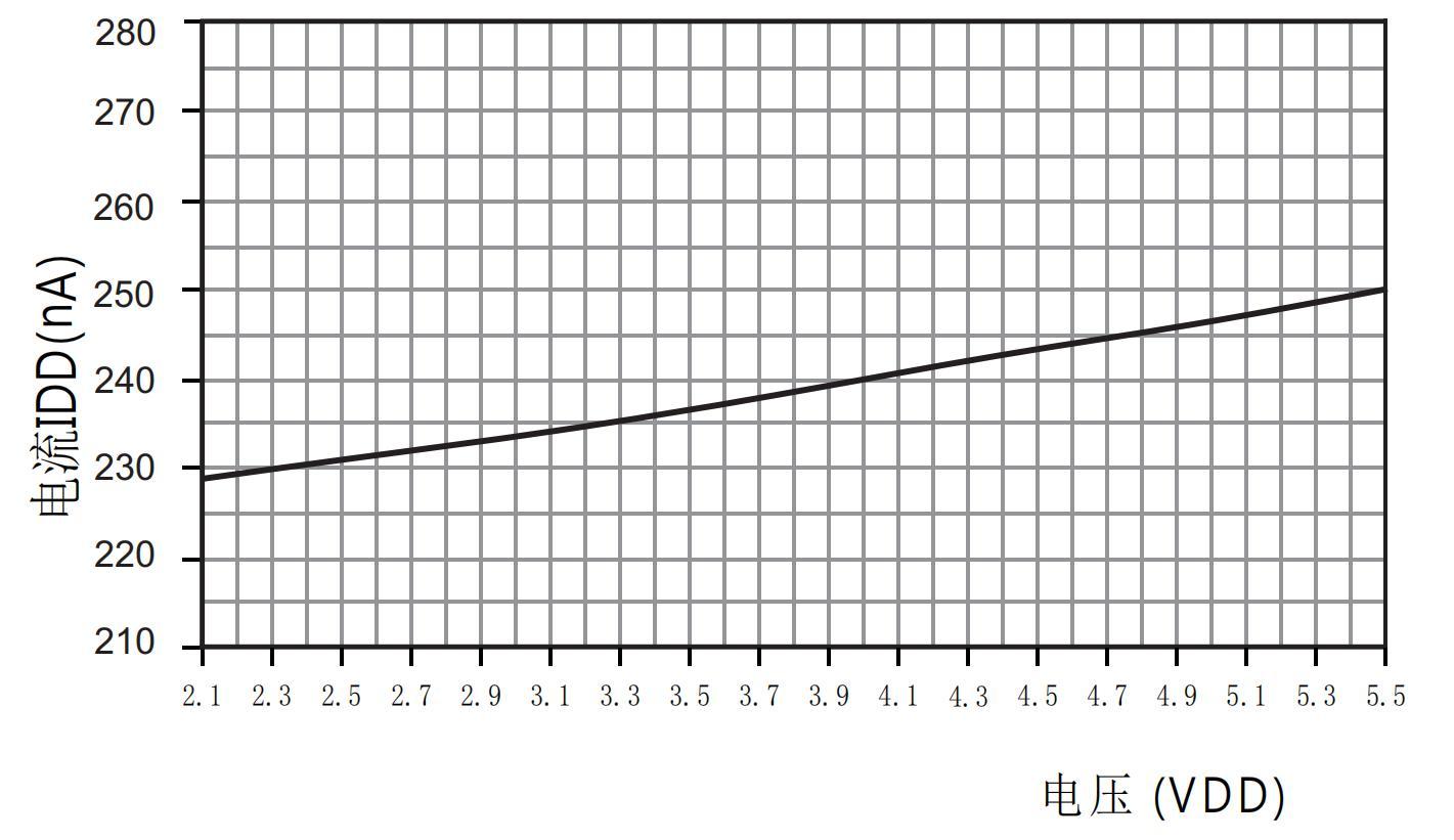 Aosong AHT2415C for sale