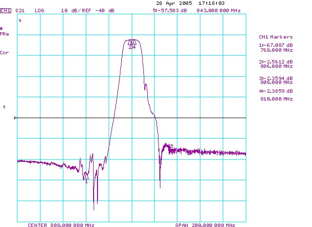 TST TA0451A for sale