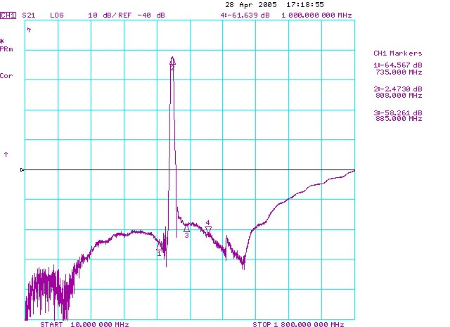 TST TA0451A for sale