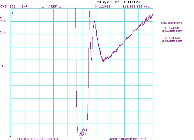 TST TA0451A for sale