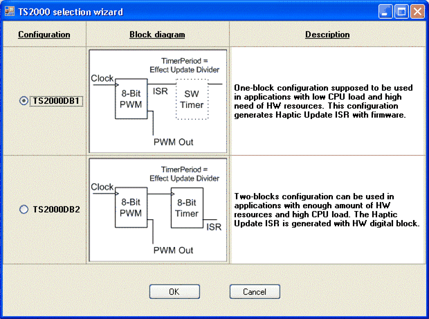 Infineon/CYPRESS CY8C20646A-24LQXI for sale