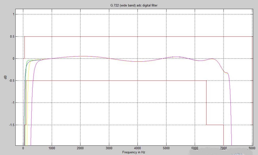NUVOTON N681386YG TR for sale