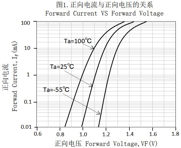 Kinglight KL3051S1-TA-P5-AW for sale