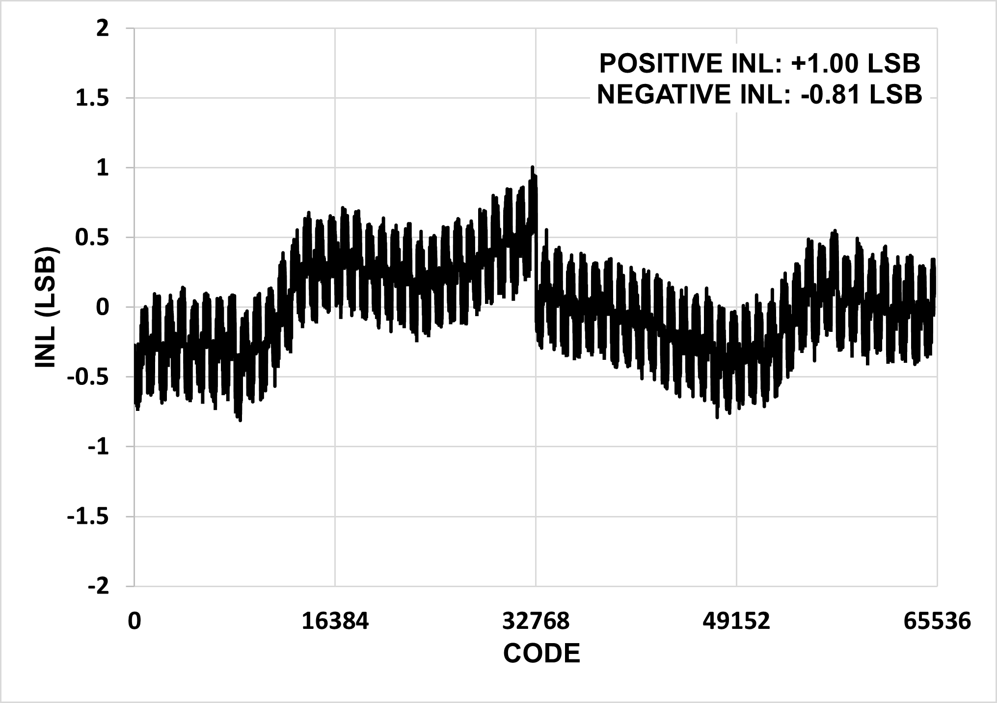 3PEAK TPC51701-QFOR for sale