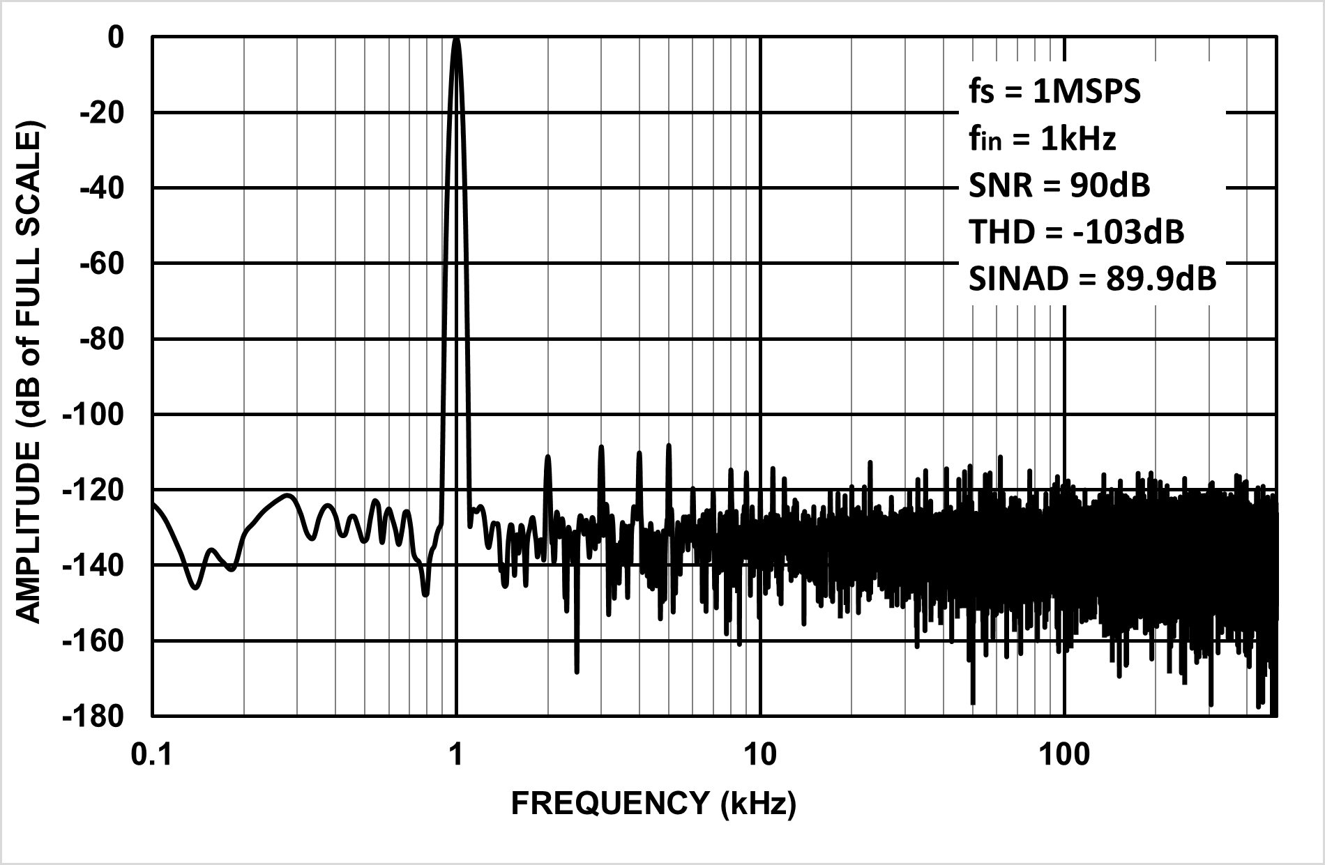 3PEAK TPC51701-QFOR for sale