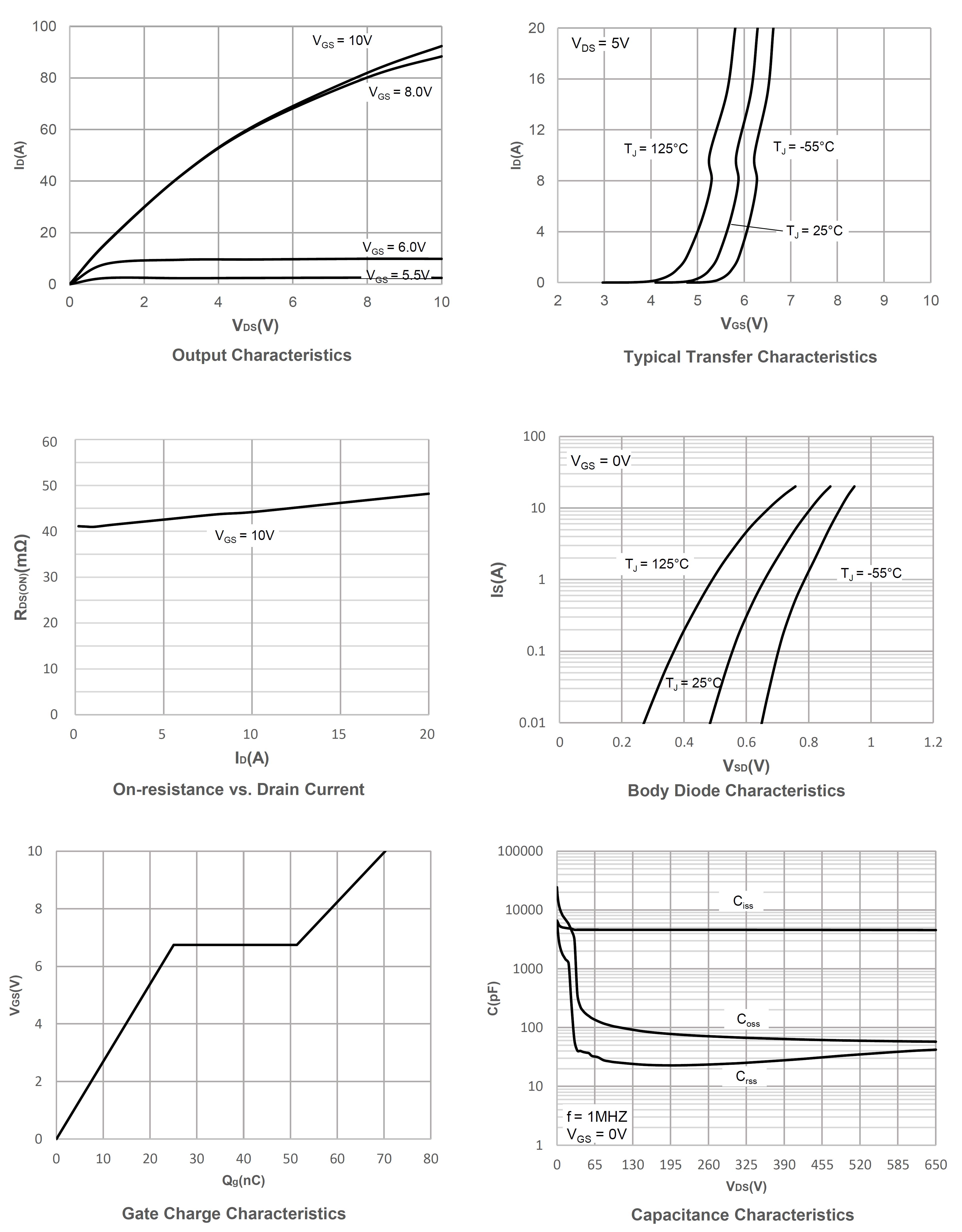 Siliup SP50MF65TO for sale