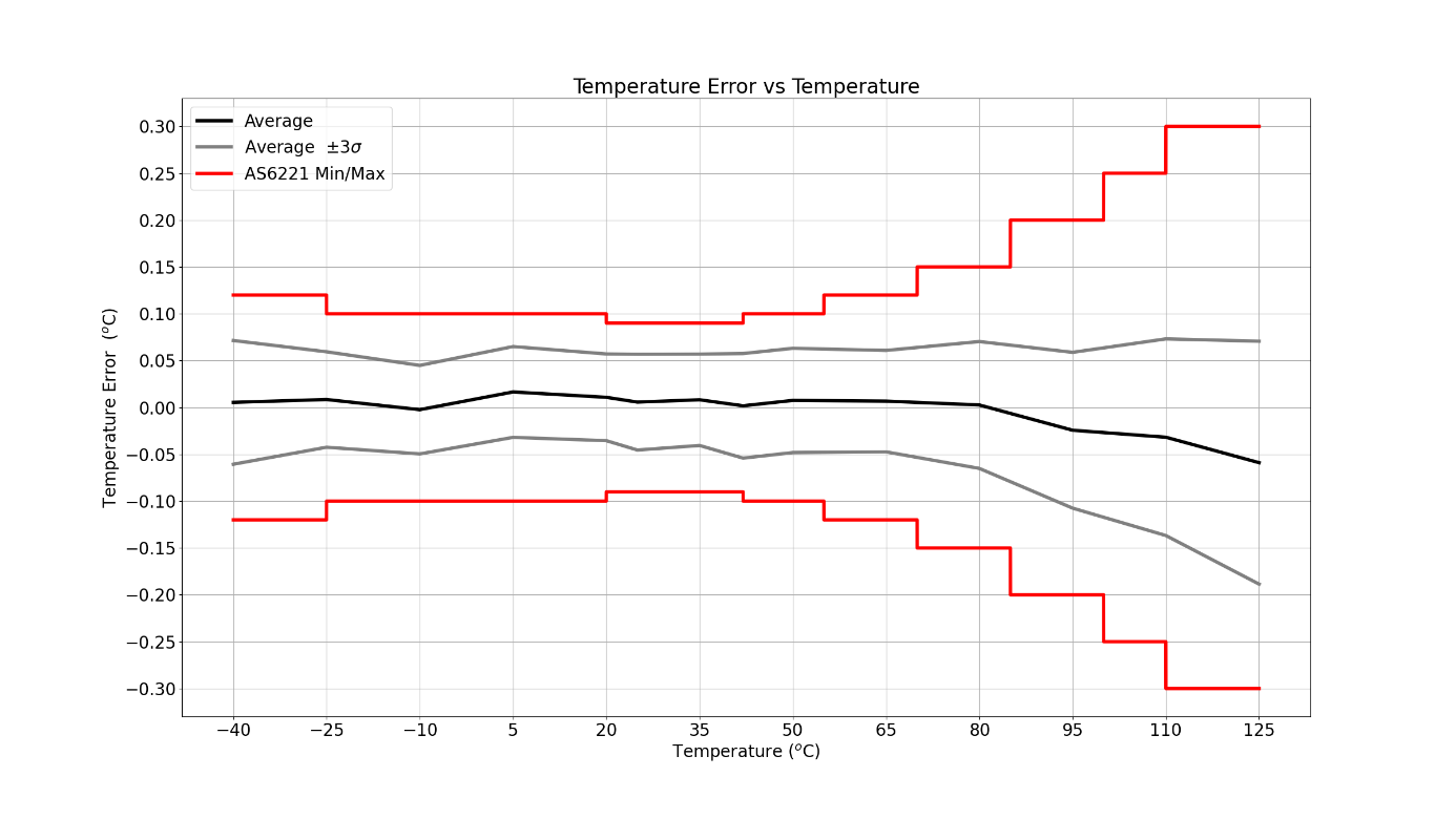 AMS AS6221T-AWLT for sale
