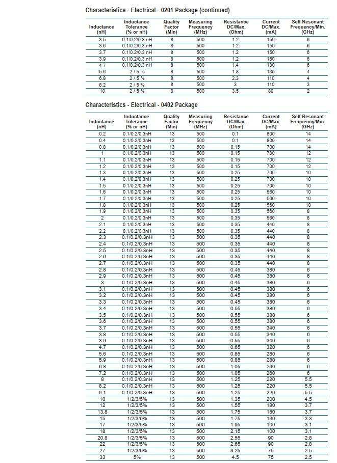 TE Connectivity 4-2176075-6 for sale