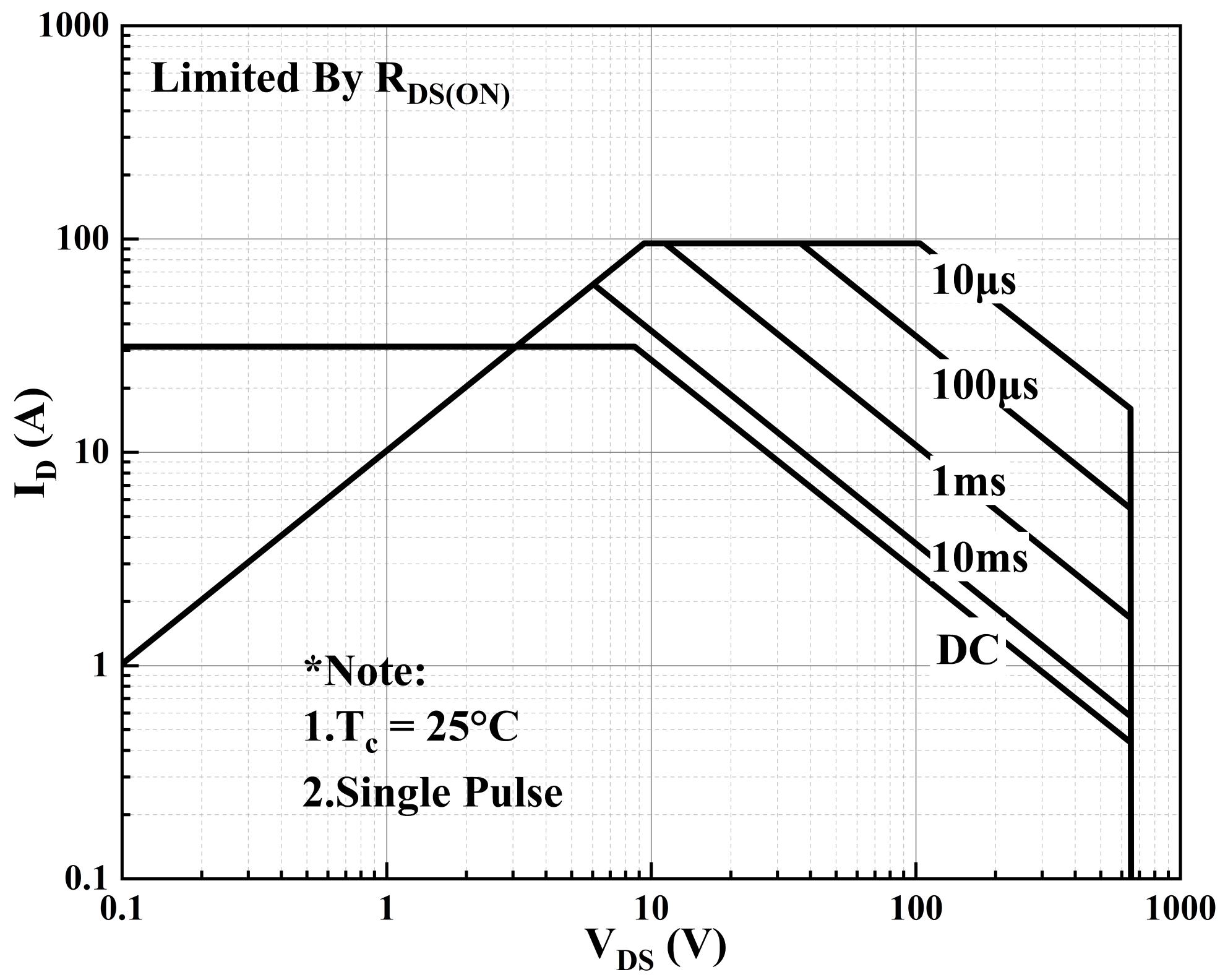 MIRACLE POWER MJF30N65F for sale