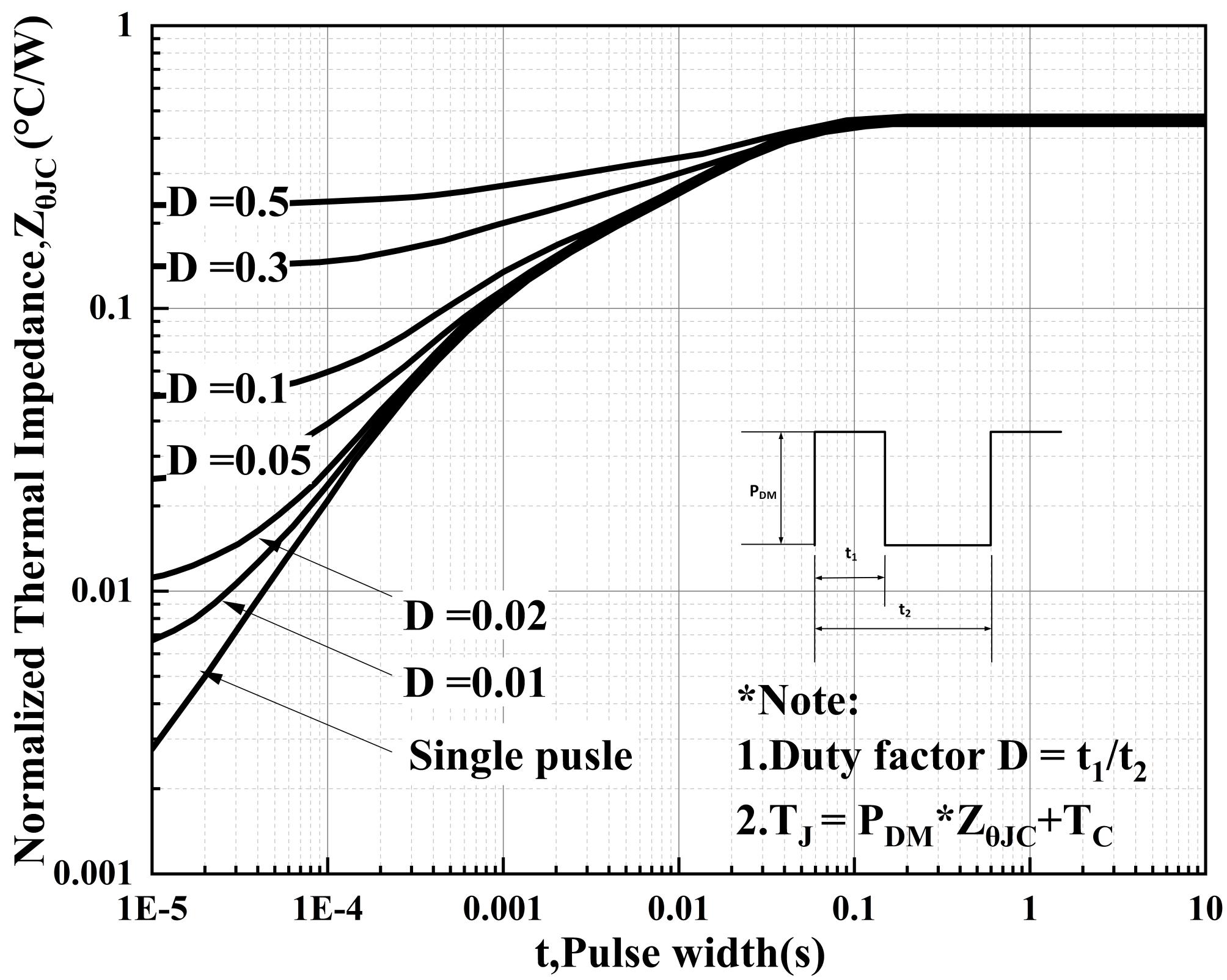 MIRACLE POWER MJF30N65F for sale