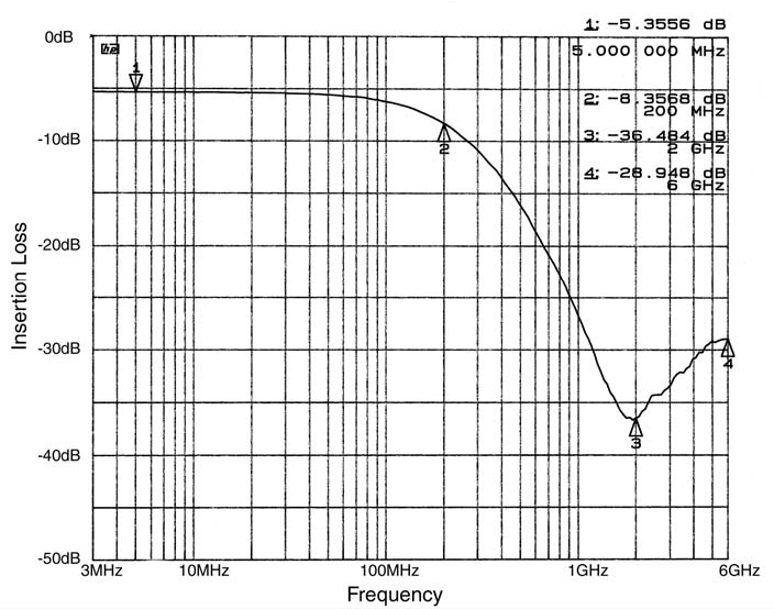 onsemi CM1484-02S7 for sale