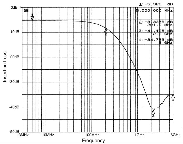 onsemi CM1484-02S7 for sale