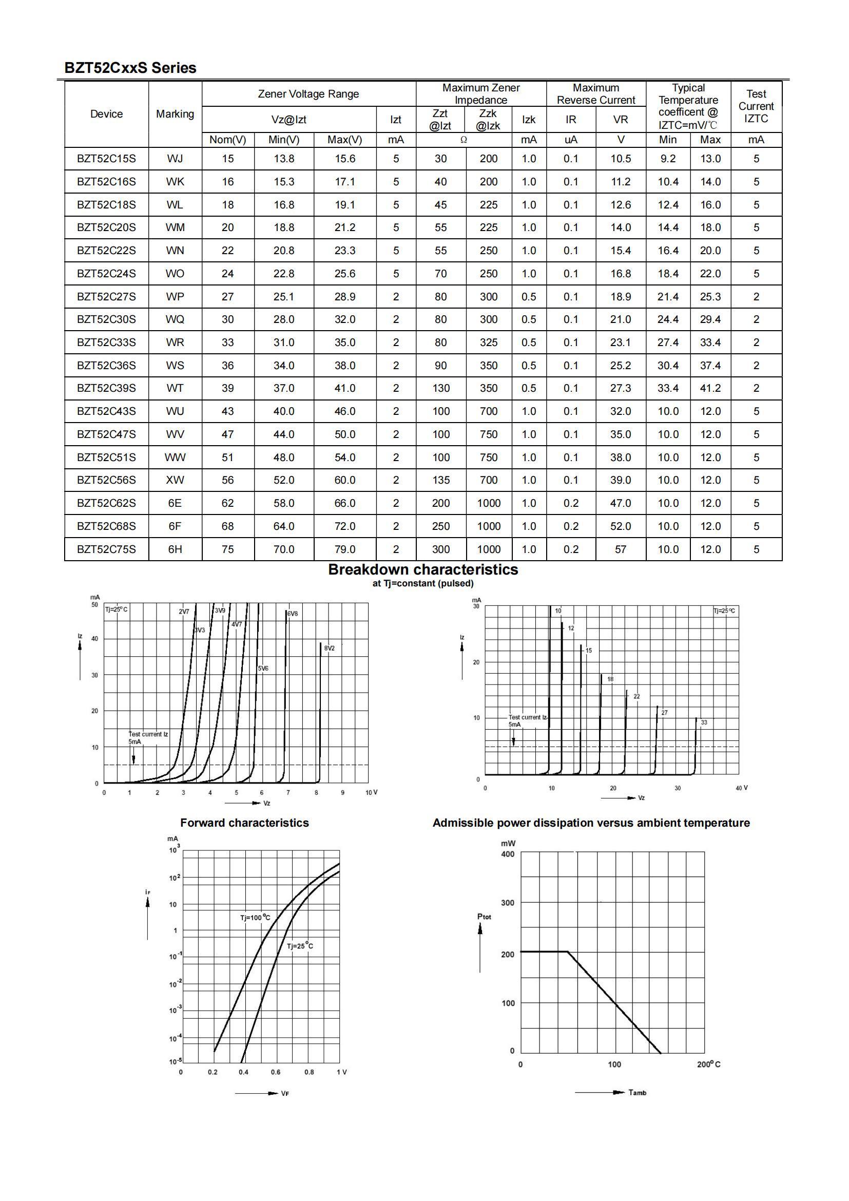 TDSEMIC BZT52C75S 6H for sale
