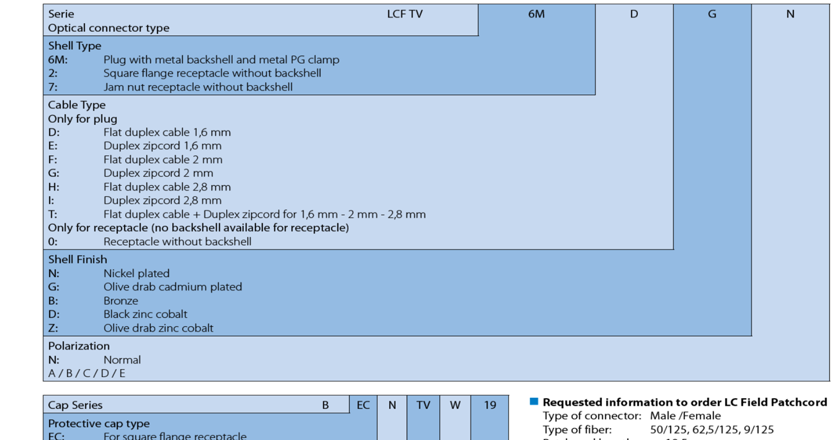 Amphenol LCFTV70NN for sale